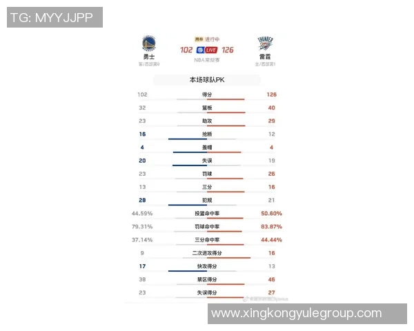 周二竞彩篮球分析雷霆实力强劲勇士失去库里影响大
